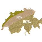 スイスは、アルプスが国の3分の2を占めています。
